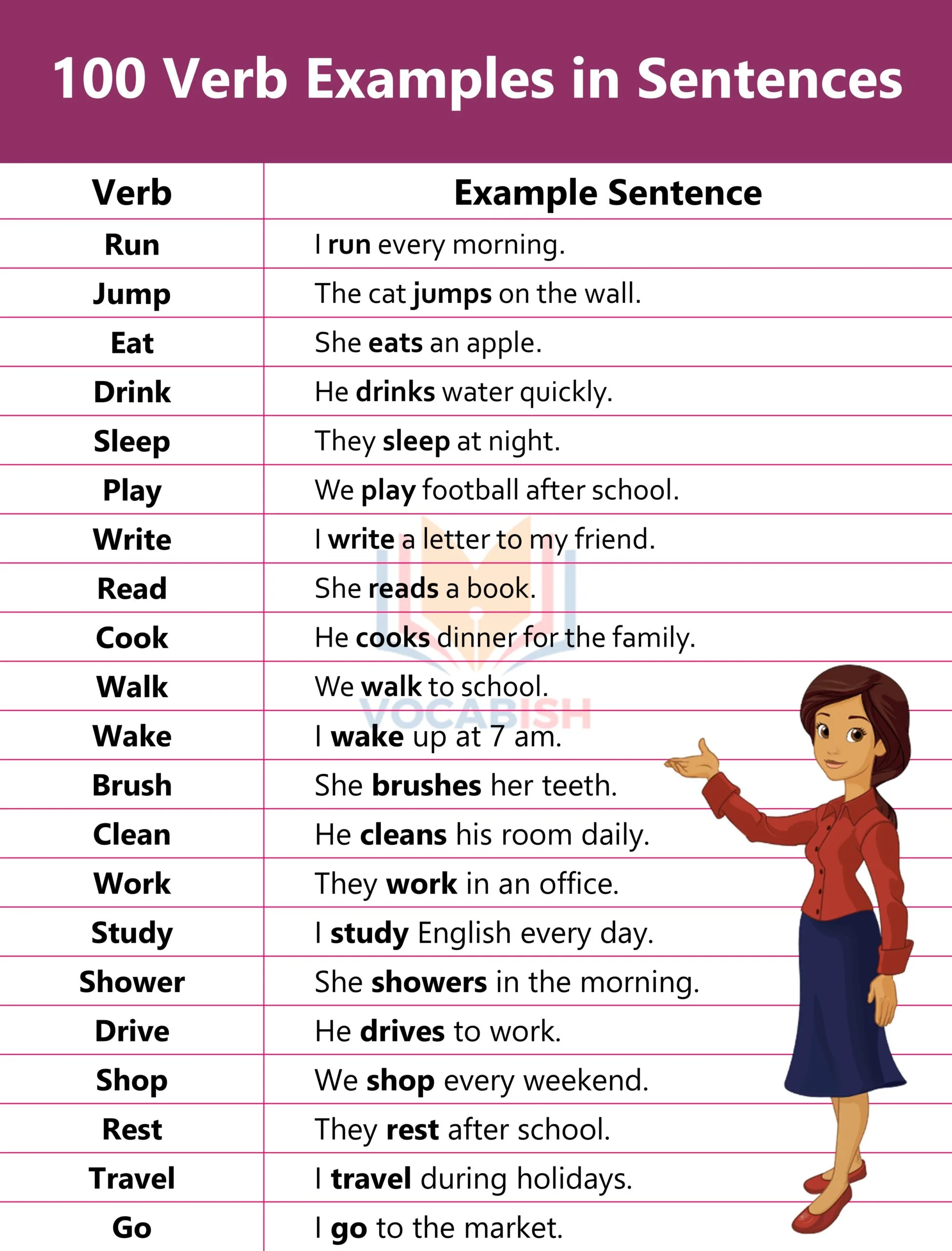 Verb Examples in Sentences