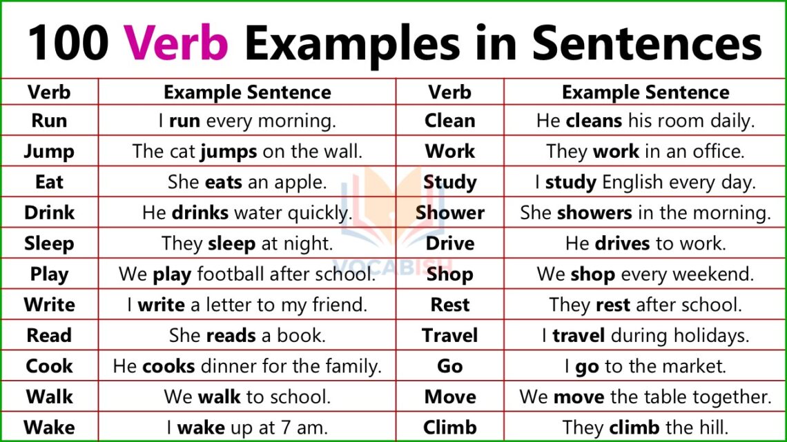 Verb Used in English Sentences
