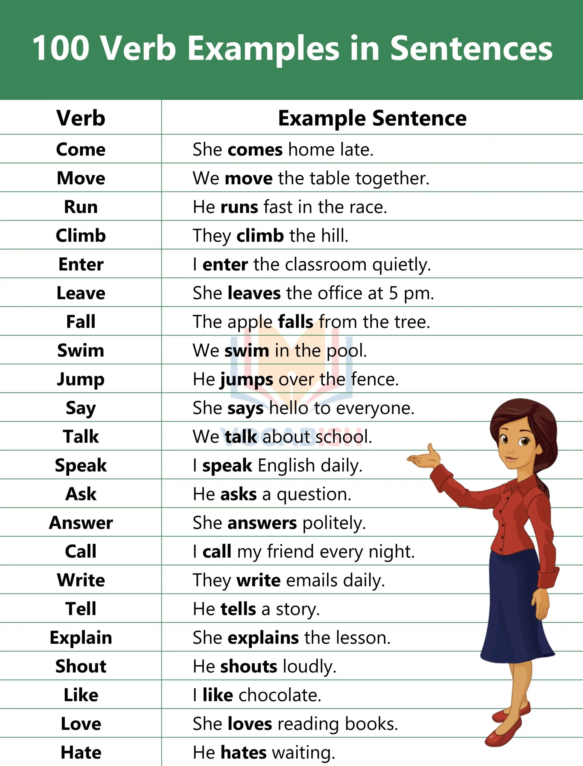 Verb in a Sentence