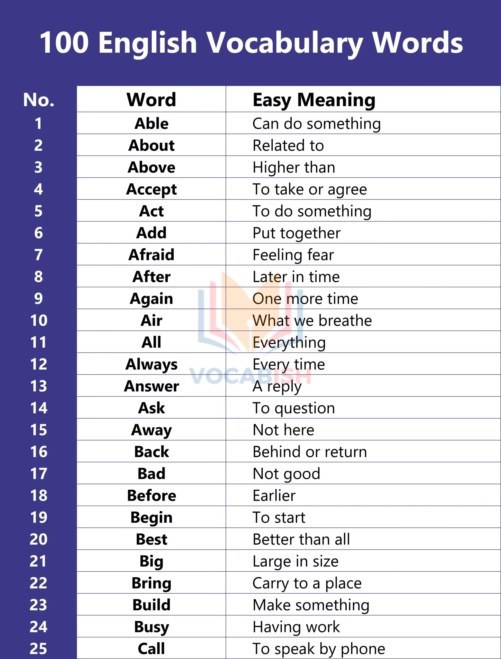 100 English Vocabulary Words