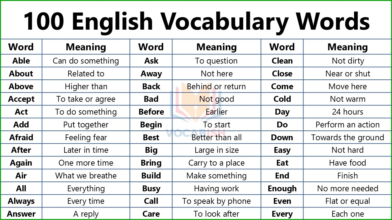 100 English Vocabulary Words with Meanings