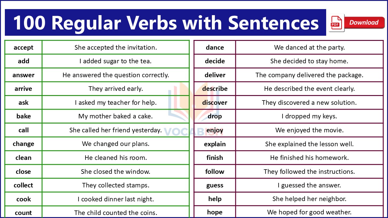 100 Examples of Regular Verbs