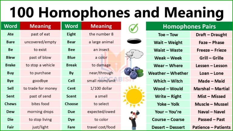 100 Homophones and Meaning