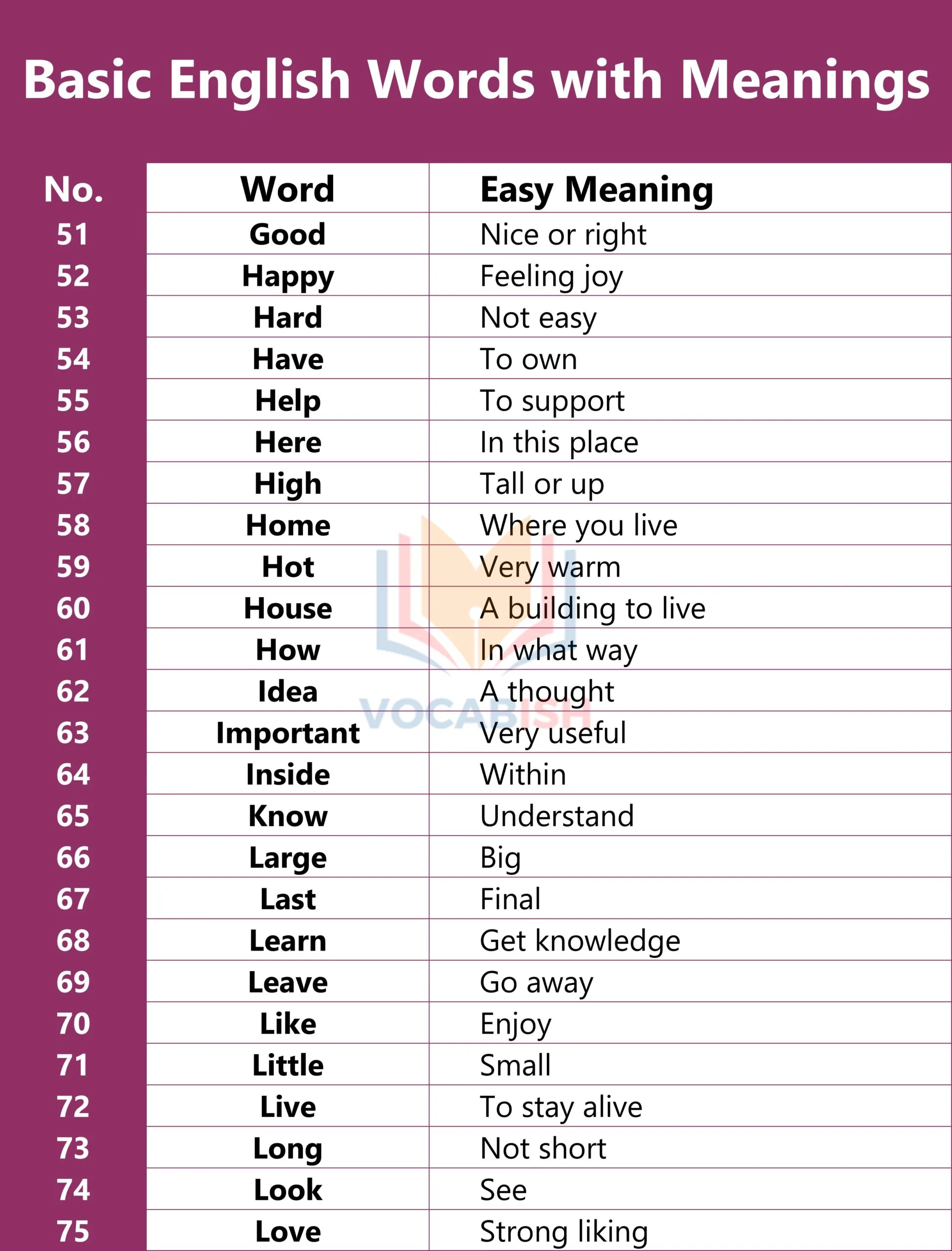 Basic English Words with Meanings