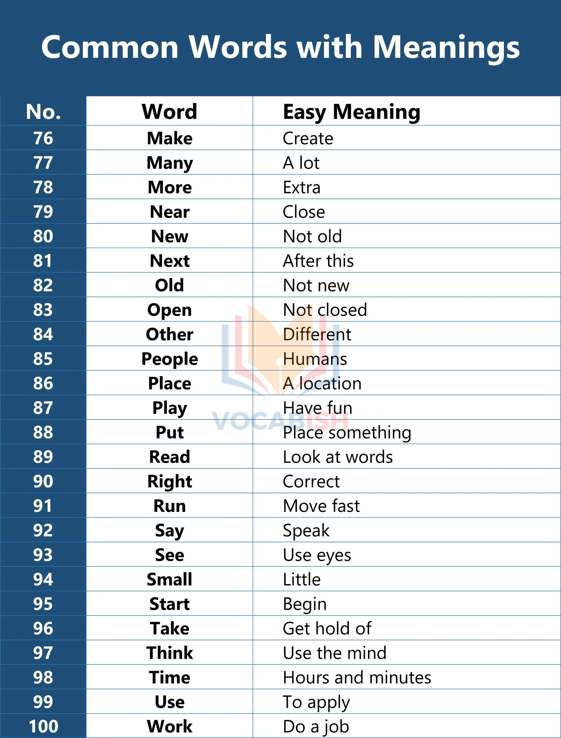 Common Words with Meanings
