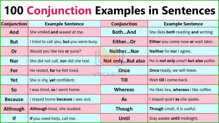 Conjunction Examples in Sentences