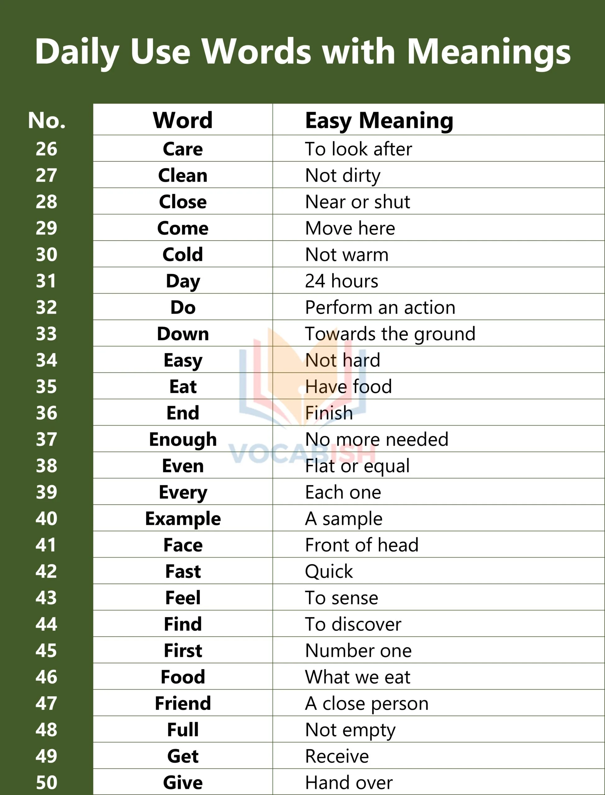 Daily Use Words with Meanings