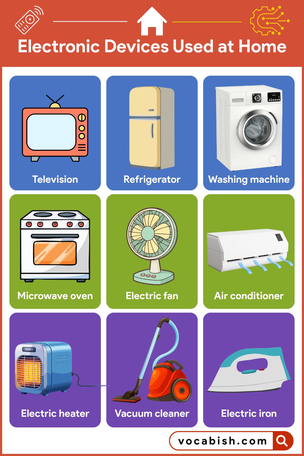 Electronic Devices Used at Home