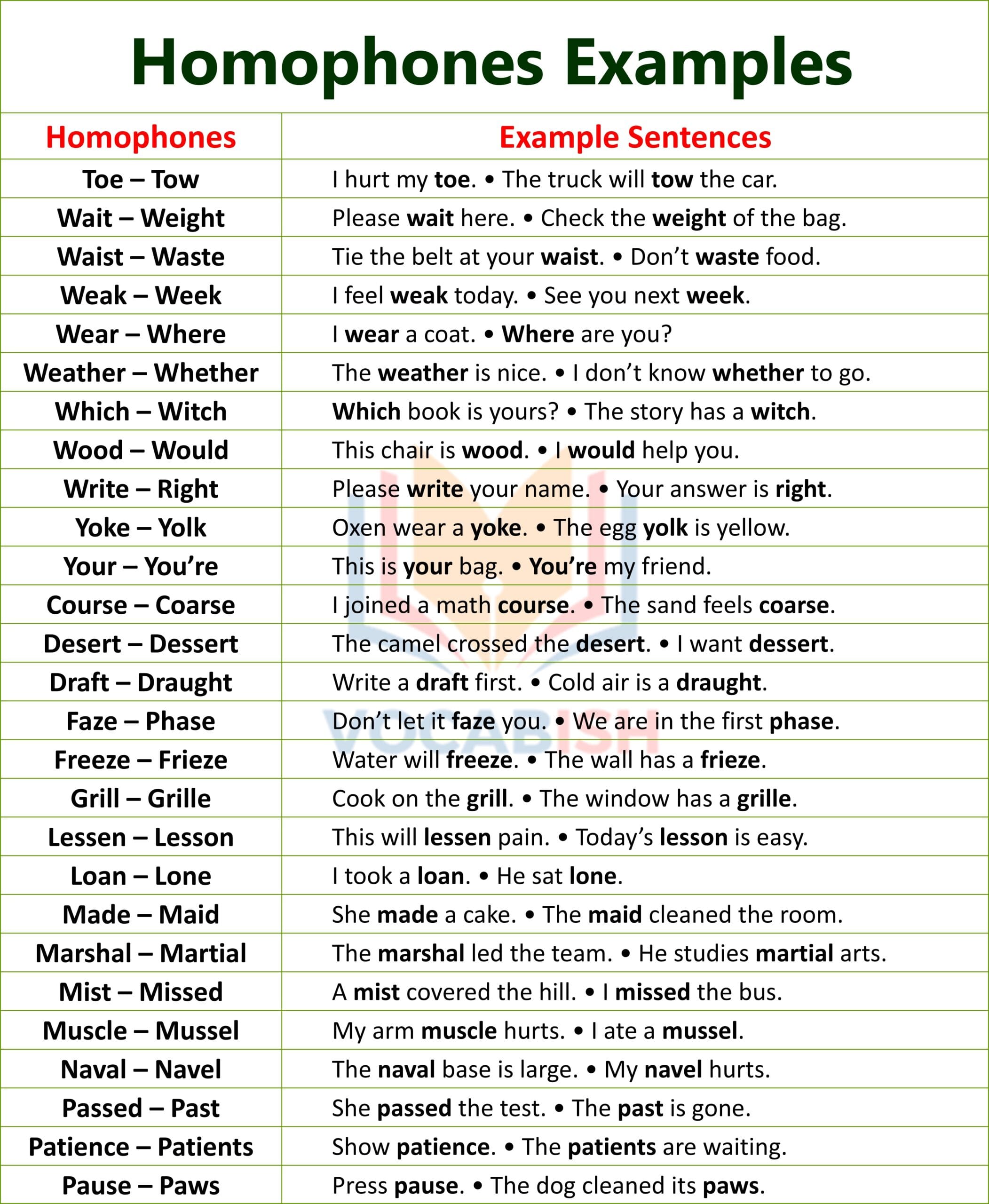 Homophones Examples