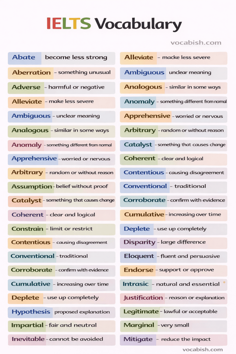 500+ IELTS Vocabulary Words with Meanings and PDF | Vocabish