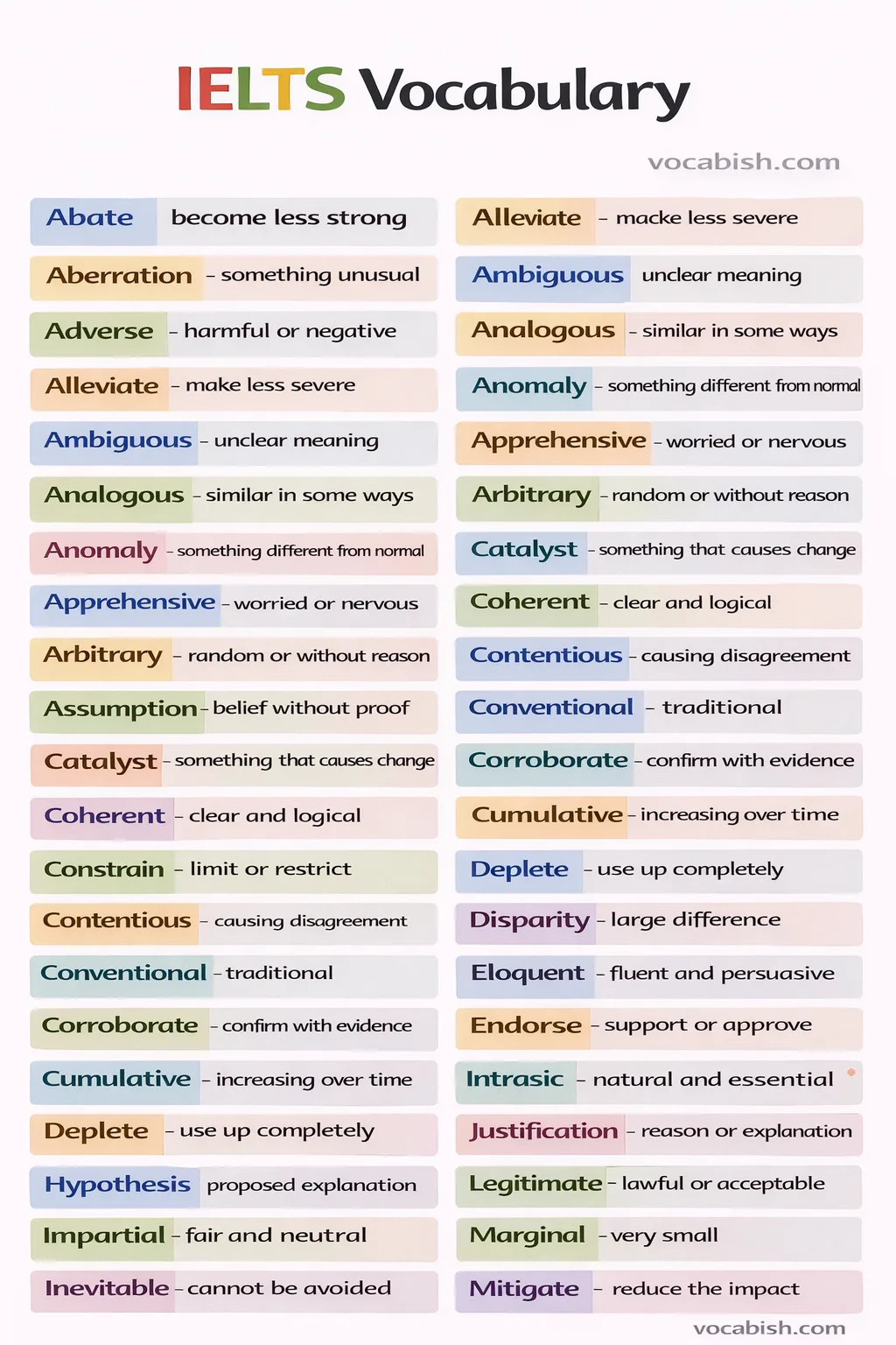 IELTS Vocabulary with Meanings