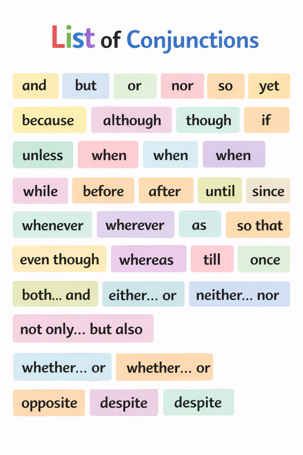 List of Conjunctions