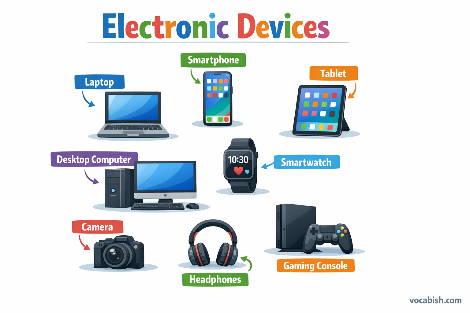 List of Electronic Devices with Pictures