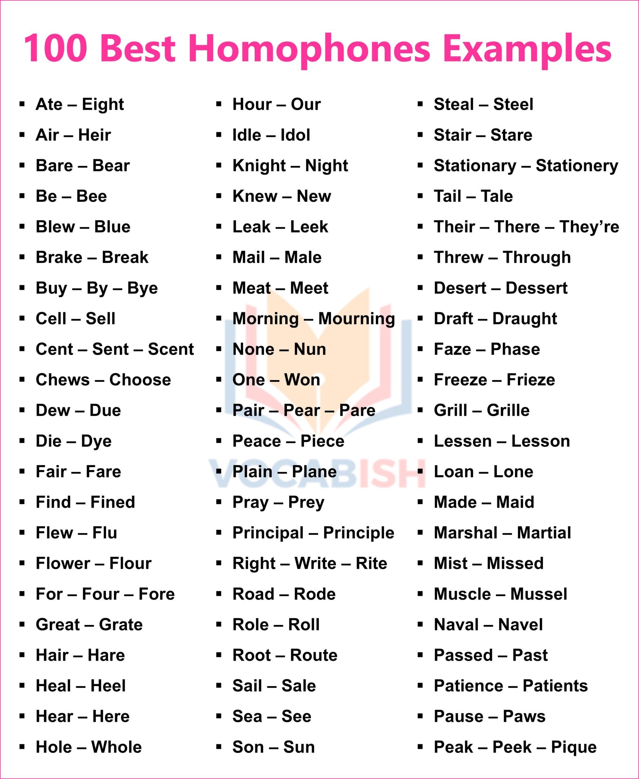 List of Homophones in English