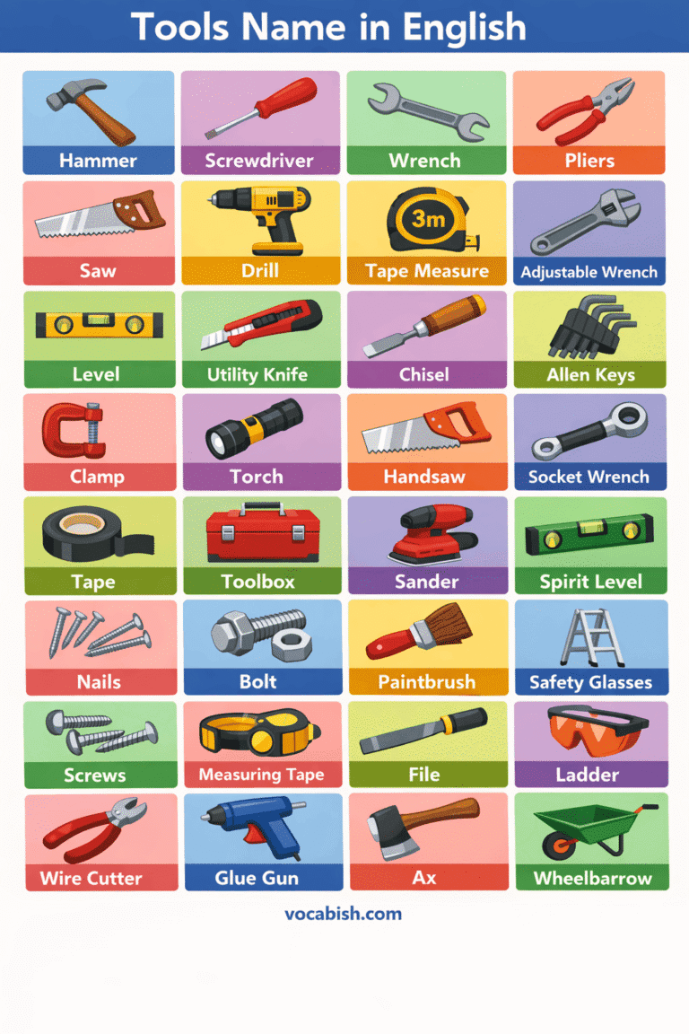 Major Tools Names List of 100+ Tools Names in English with Pictures | Vocabish