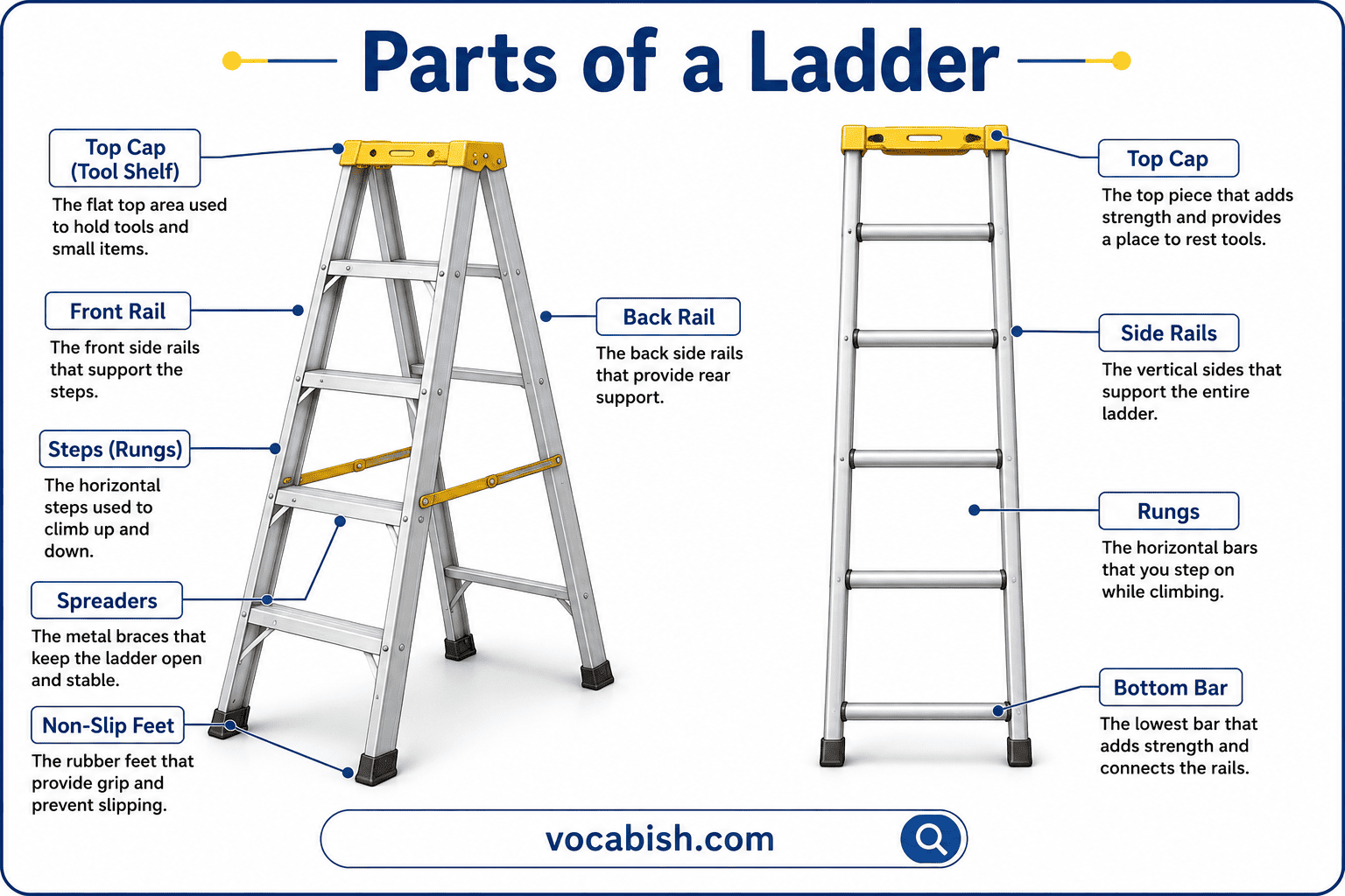 Parts of a Ladder with Labeled Diagram