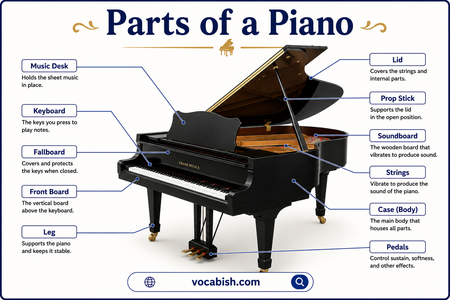 Parts of a Piano Diagram