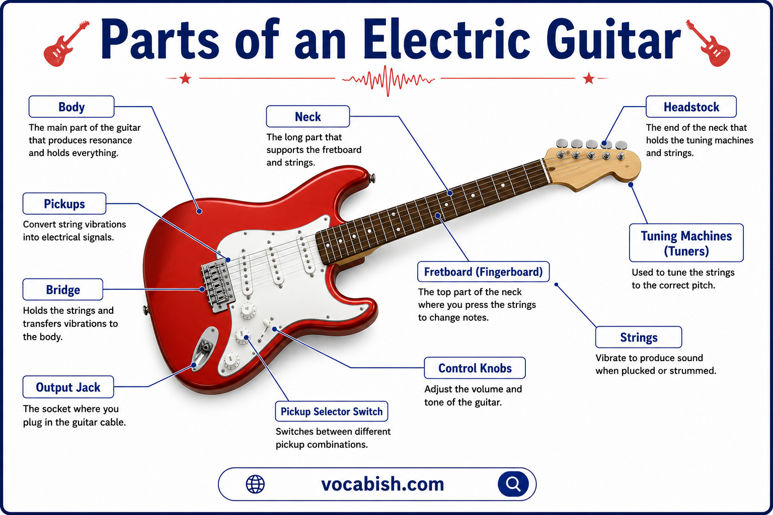 Parts of an Electric Guitar with Their Functions