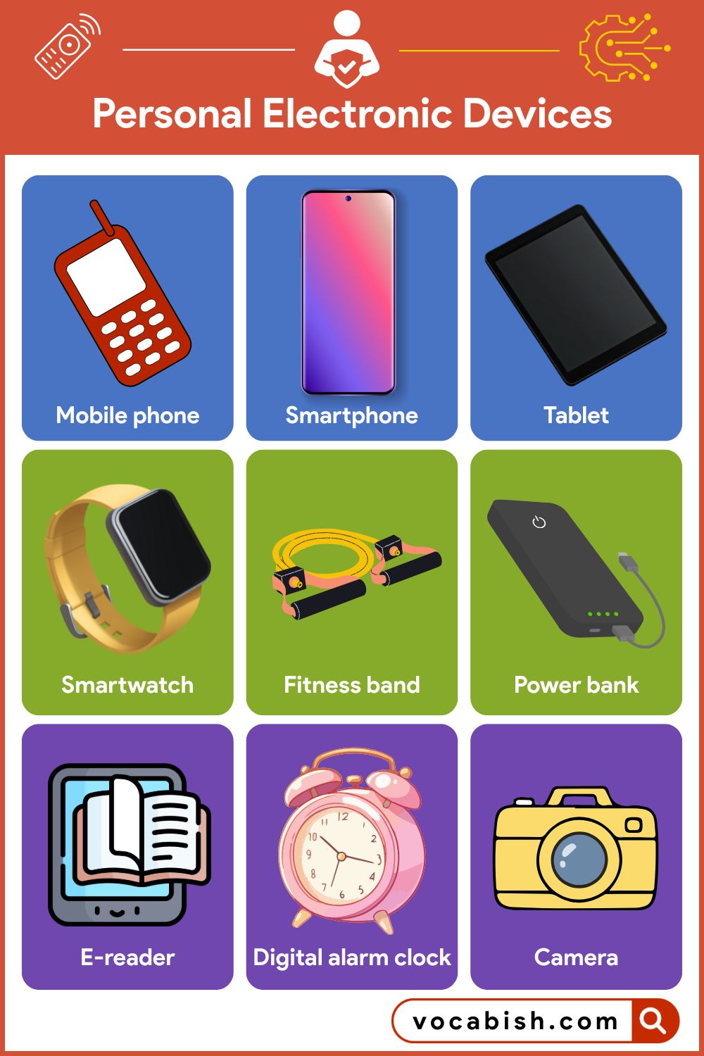 Personal Electronic Devices