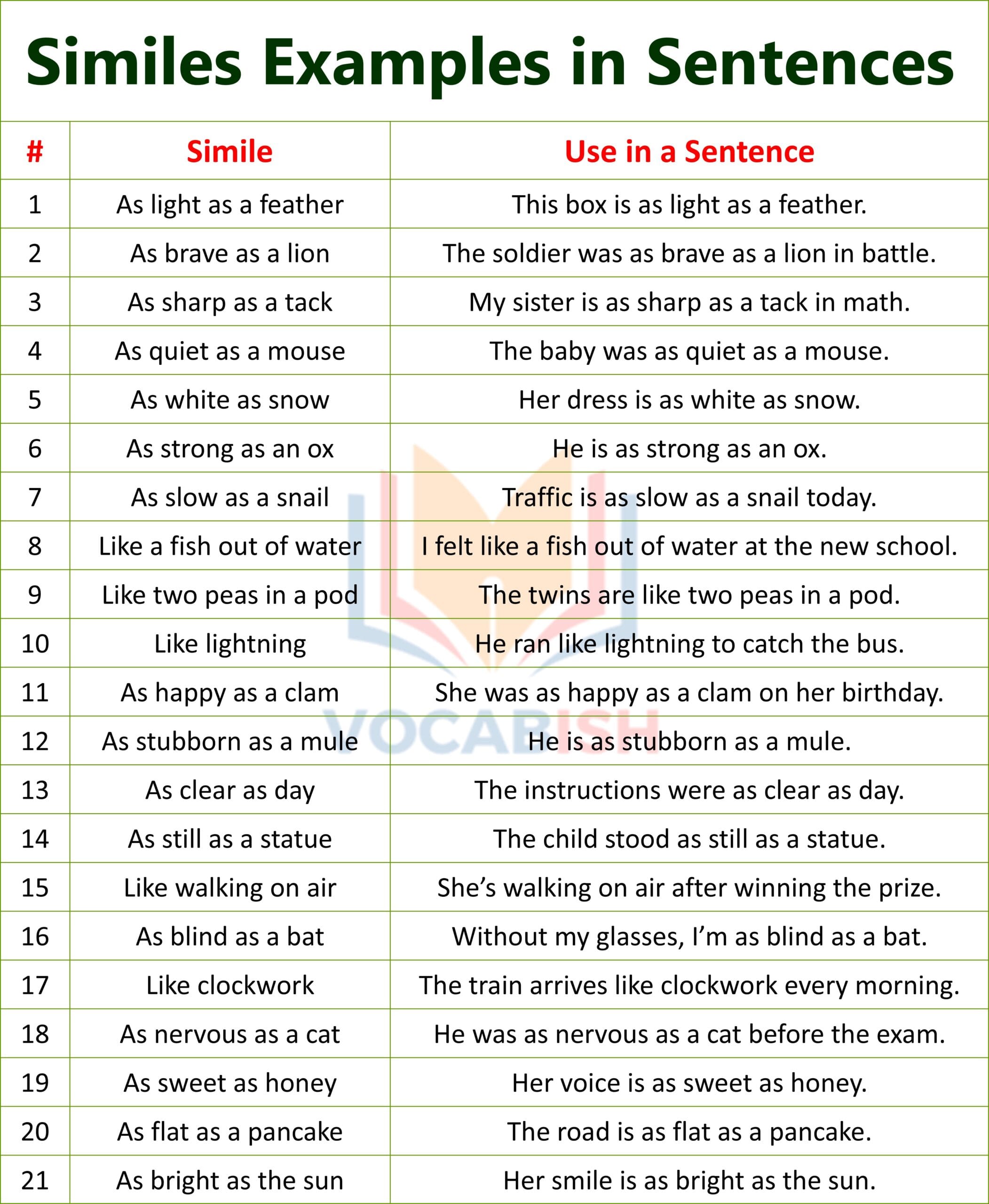 Similes Examples in Sentences