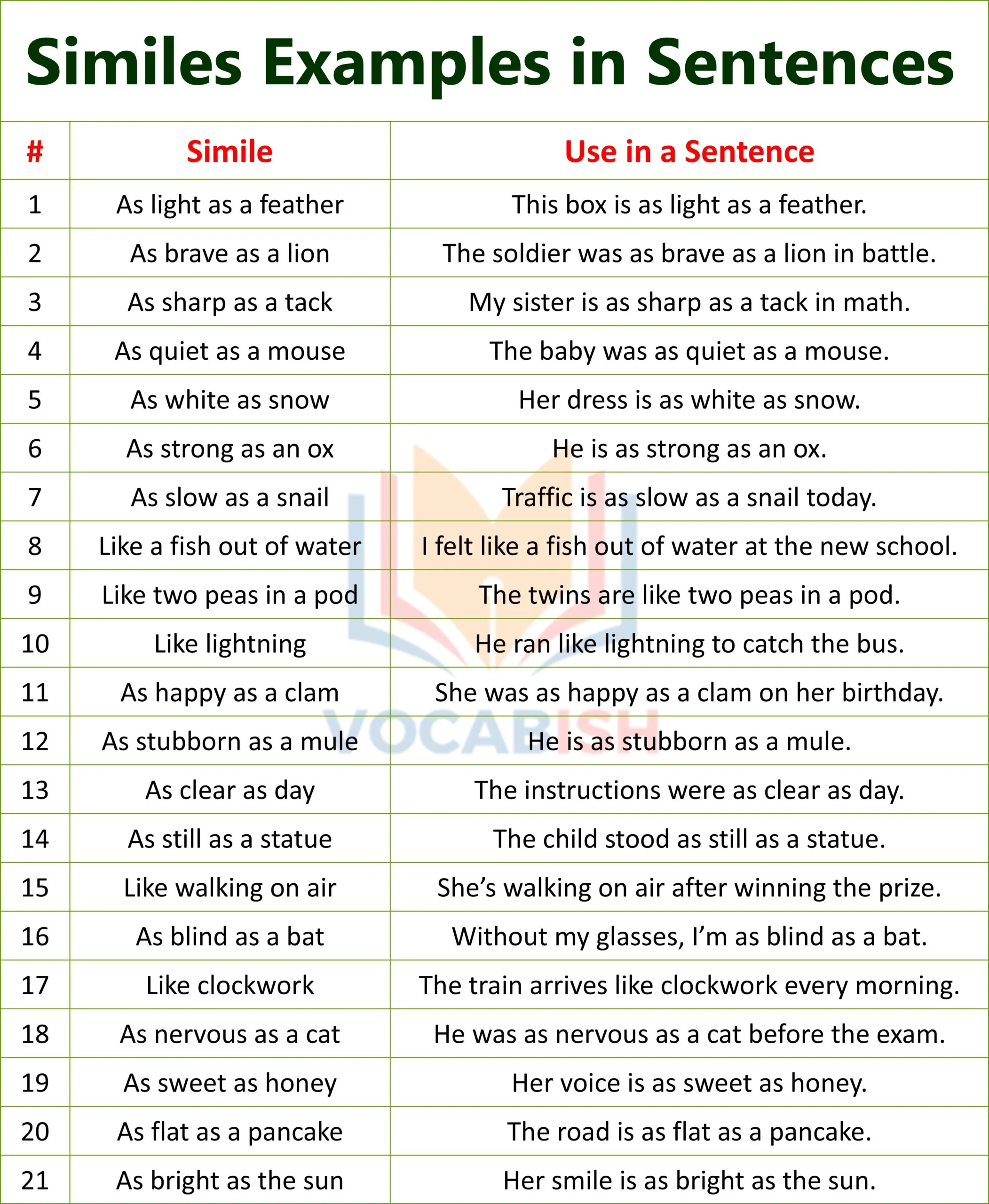 Similes Examples in Sentences