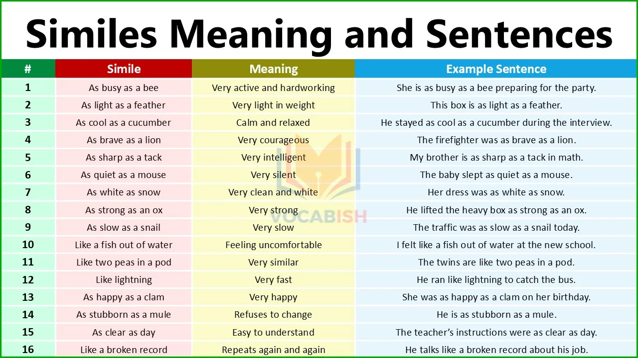 Similes Meaning and Sentences