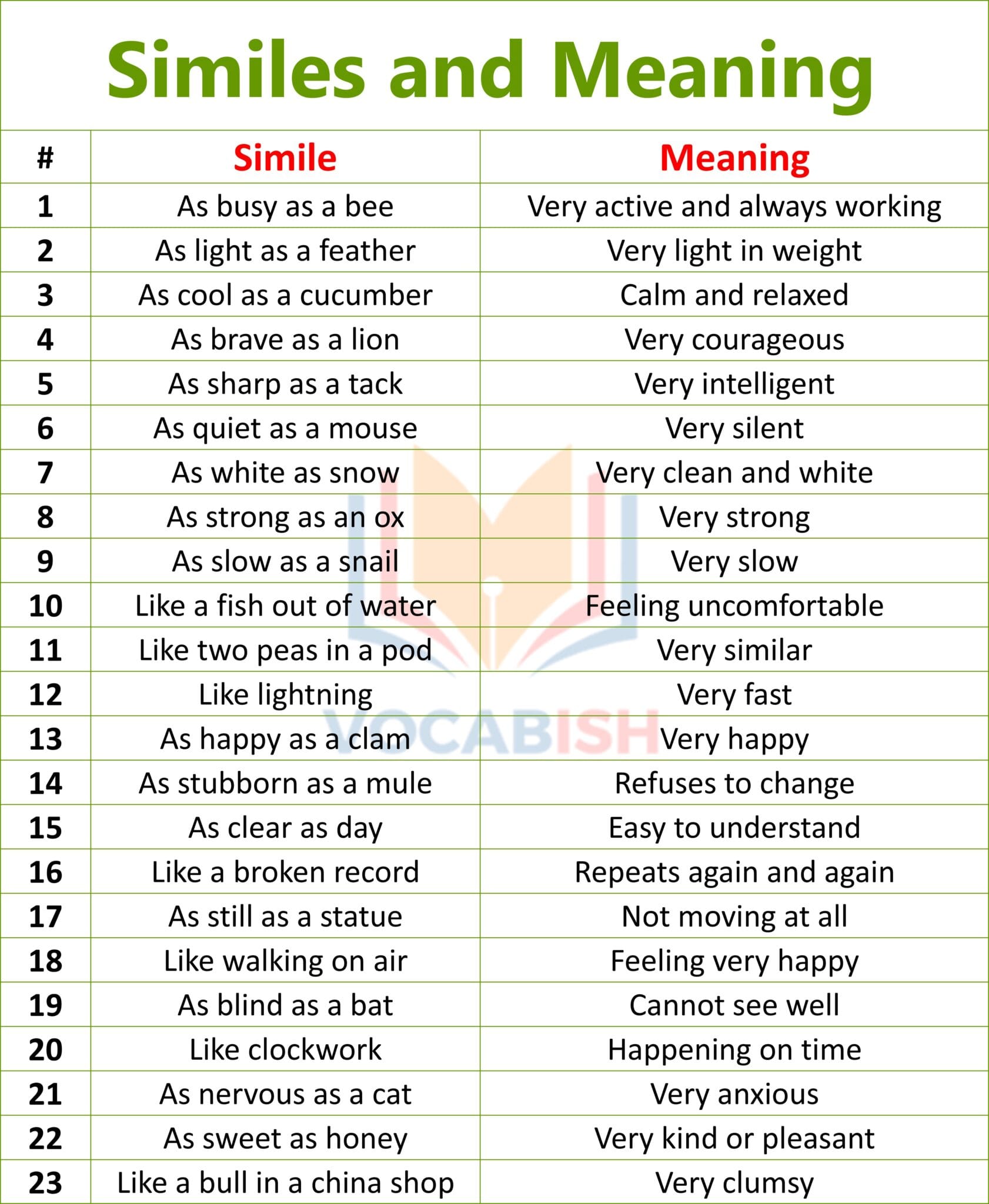 List of Similes in English with Examples in Sentences | Vocabish