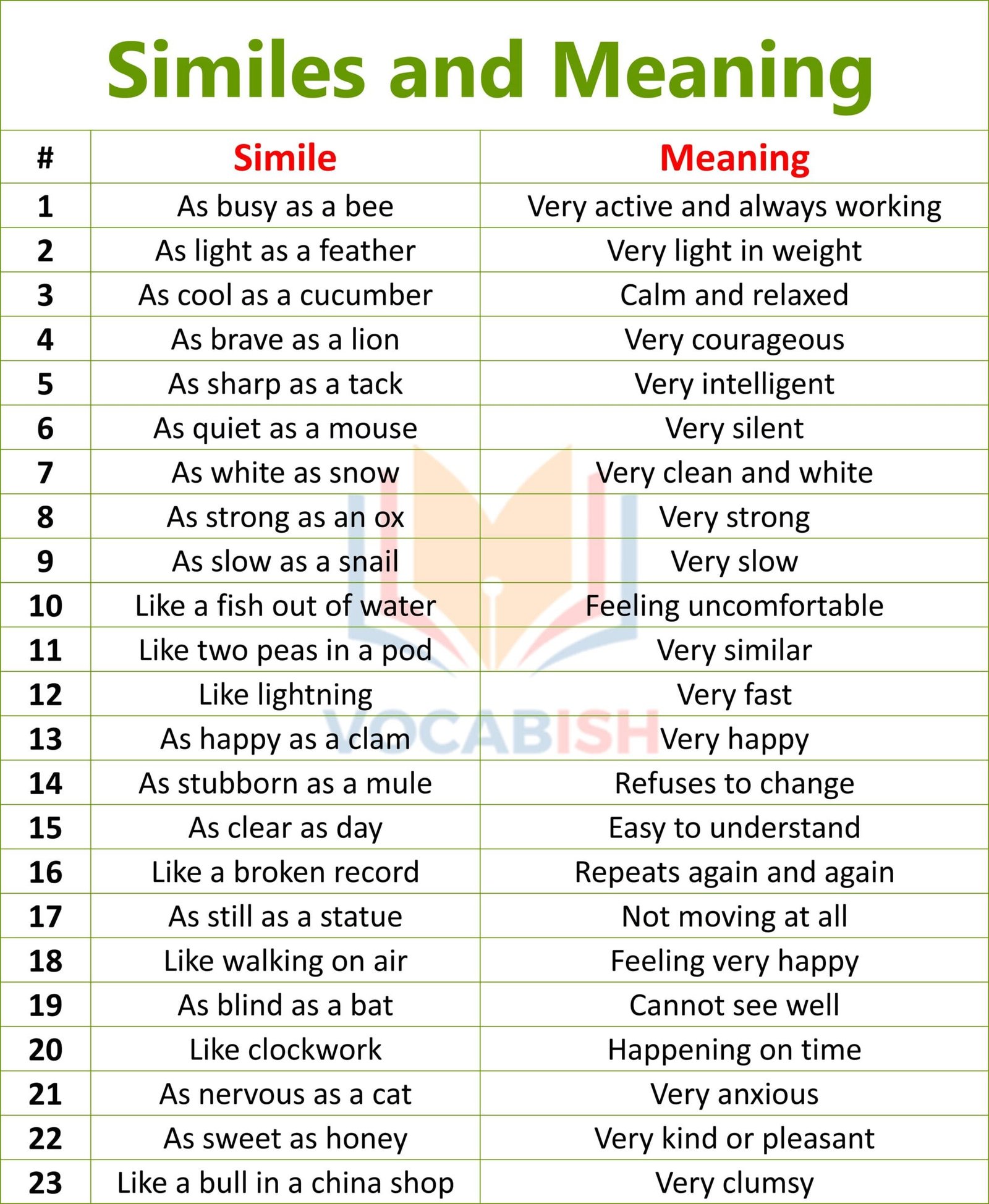 List of Similes in English with Examples in Sentences | Vocabish