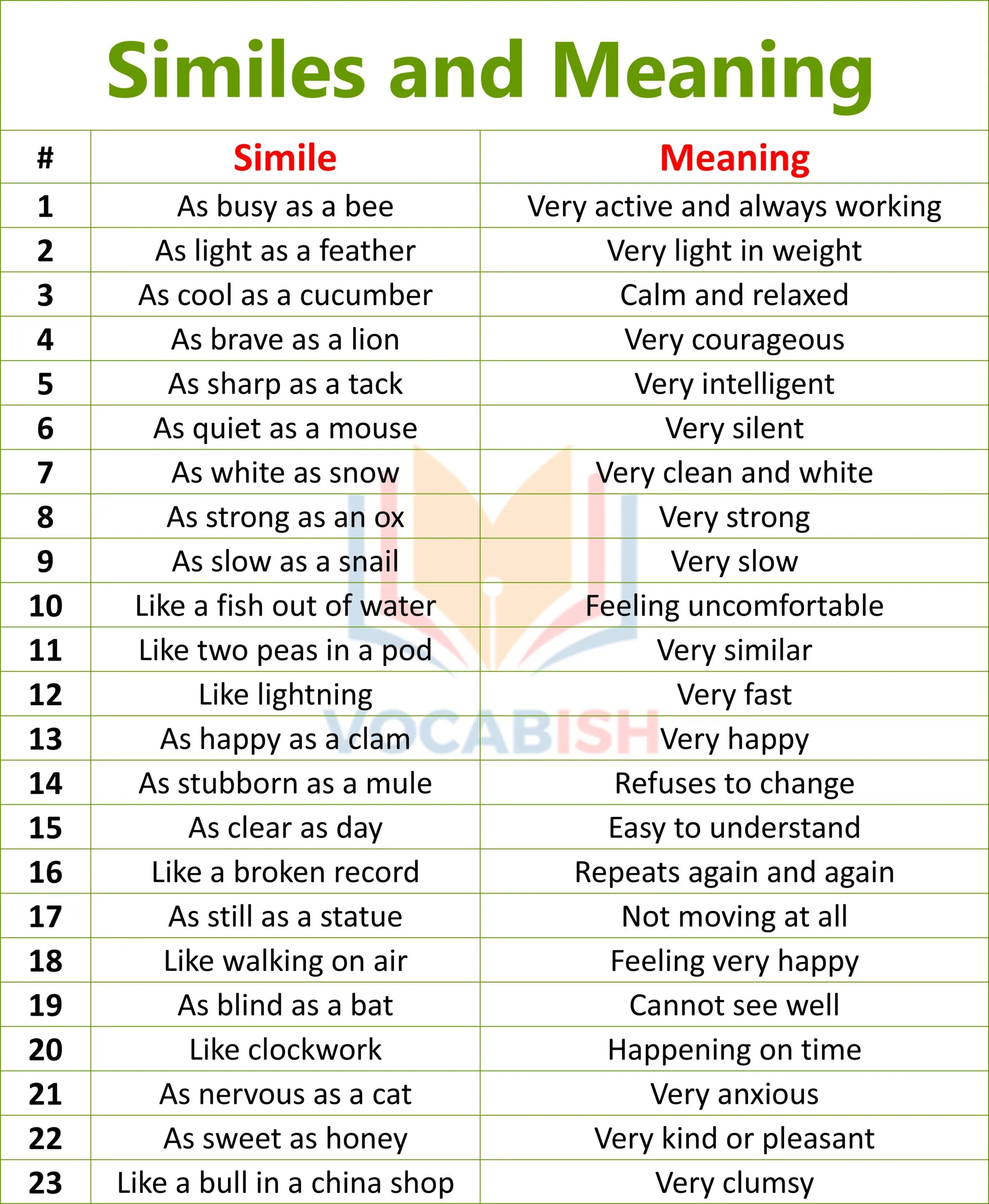 Similes and Meaning with Example Sentences