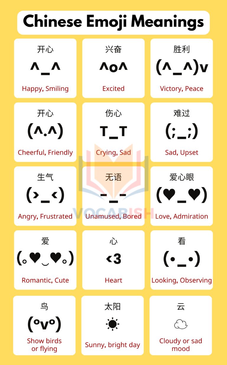 Chinese Emoji Meanings with English and Symbols | Vocabish