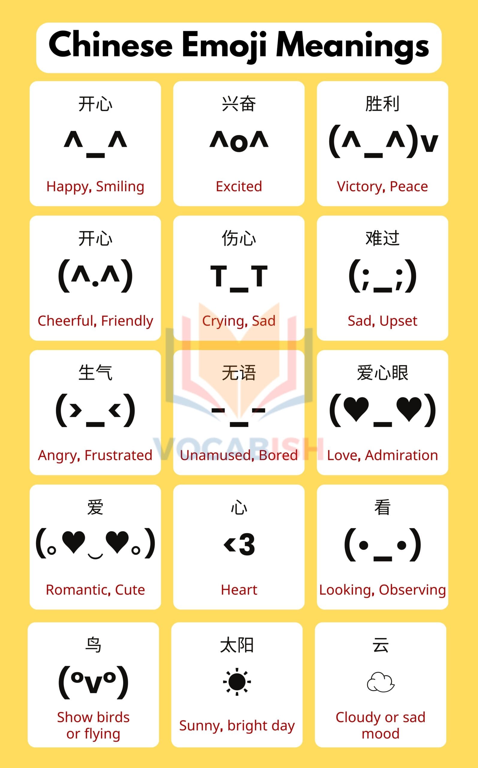 Chinese Emoji Meanings