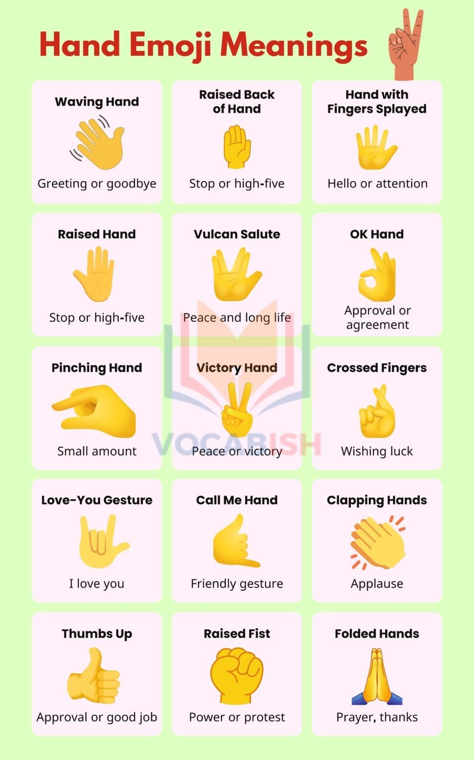 Hand Emoji Meanings in English with Chart | Vocabish