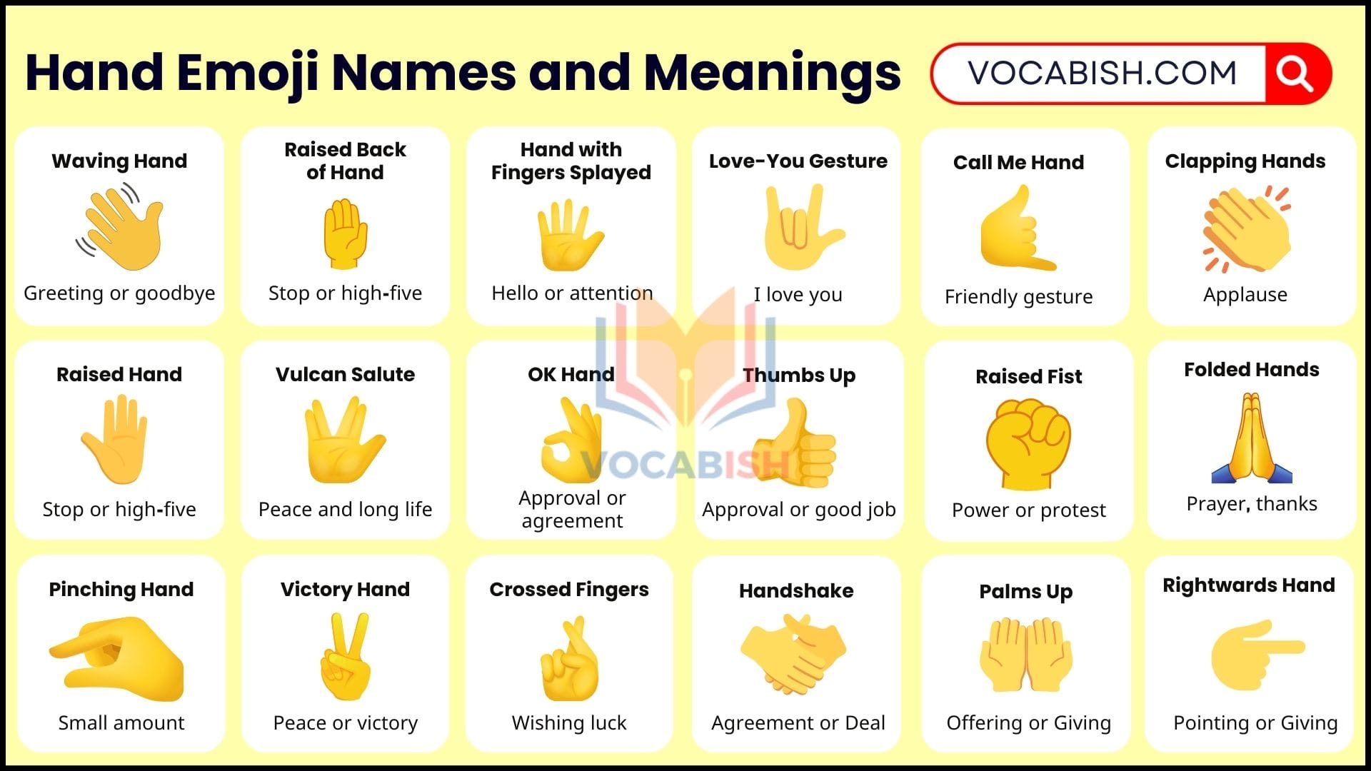 Hand Emoji Meanings in English with Chart