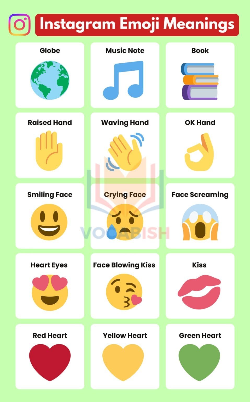 Instagram Emoji Meanings in English with Chart | Vocabish