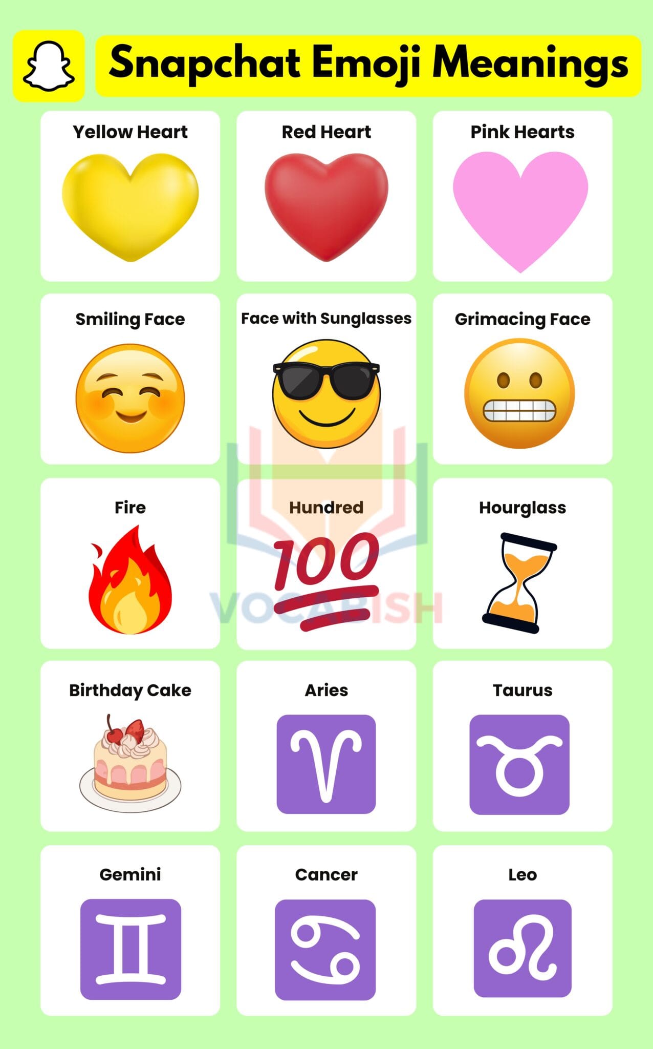 Snapchat Emoji Meanings in English with Symbols and Uses | Vocabish
