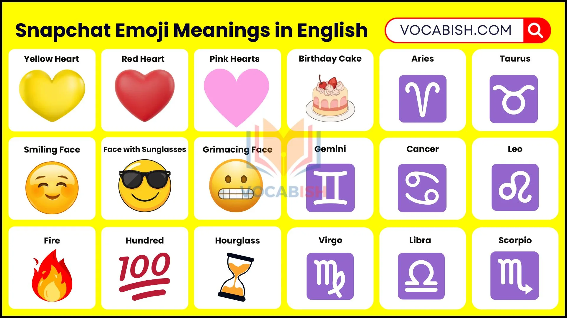 Snapchat Emoji Meanings in English
