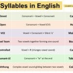 Syllables in English