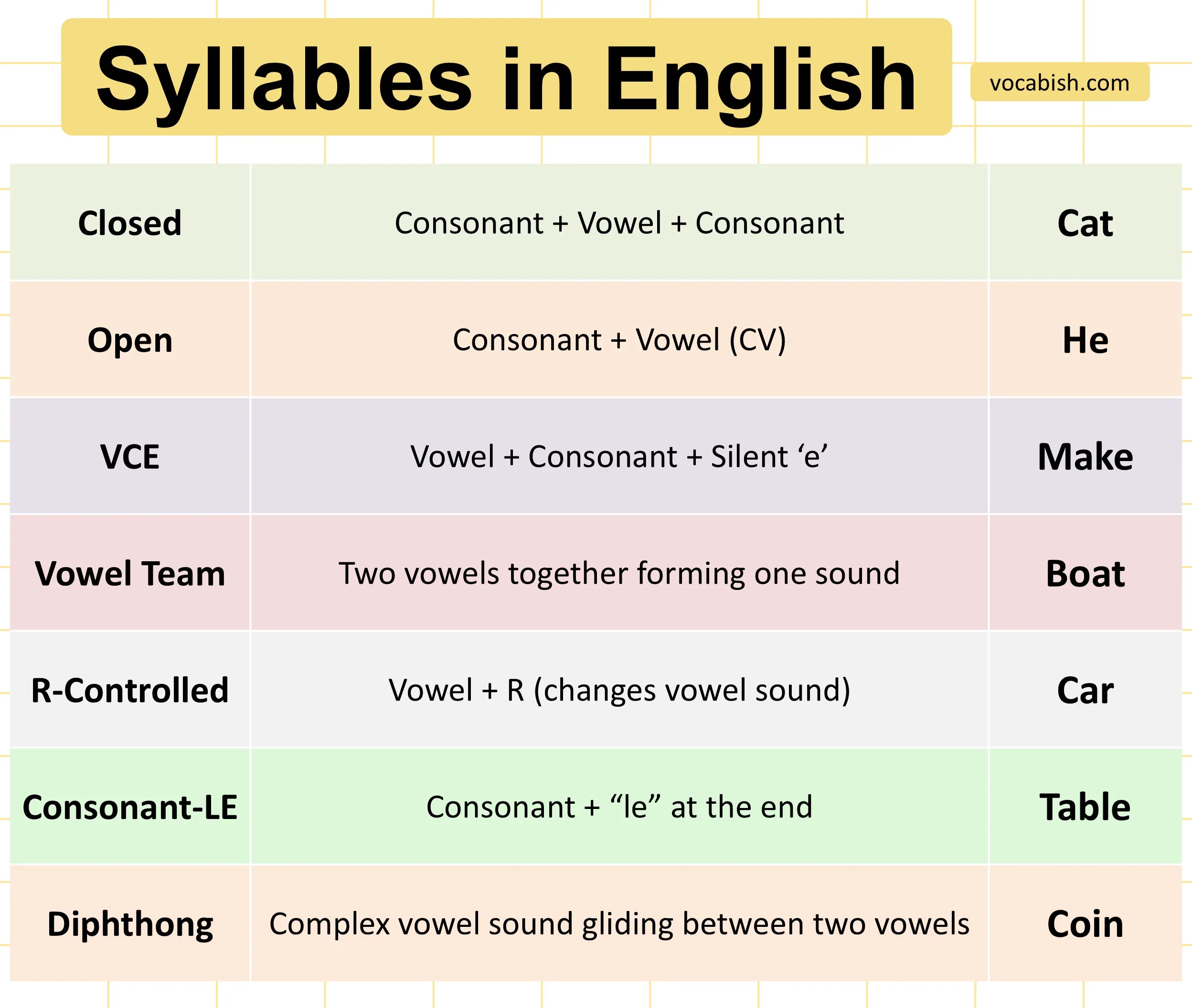 Syllables in English