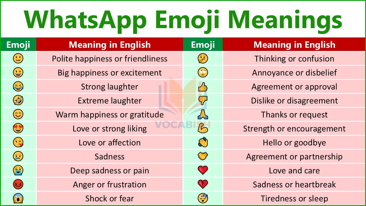 WhatsApp Emoji Meanings in English with Symbols and Uses
