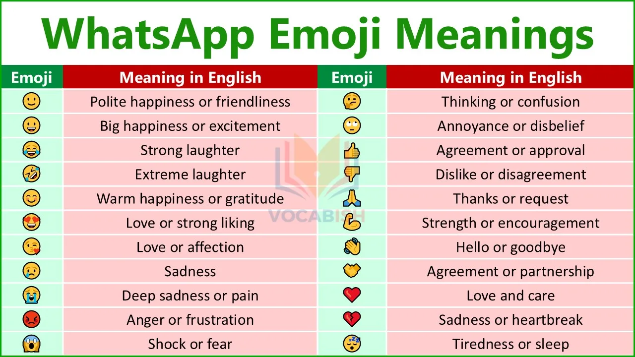 WhatsApp Emoji Meanings and Uses in English