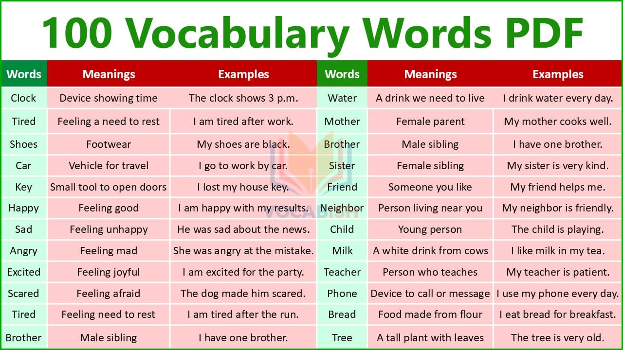 100 English Words Meanings PDF