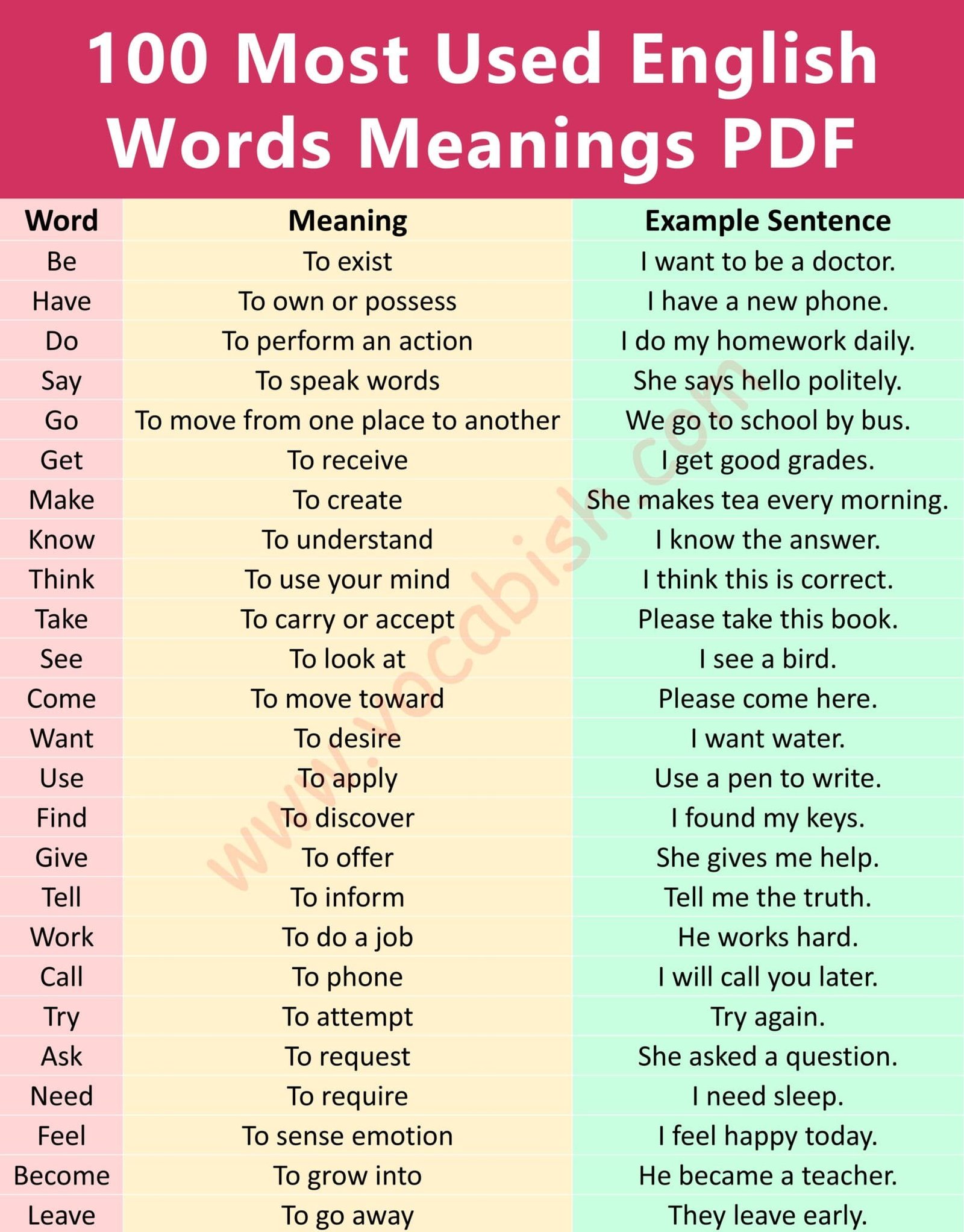 100 Most Used English Words Meanings with Sentences PDF | Vocabish