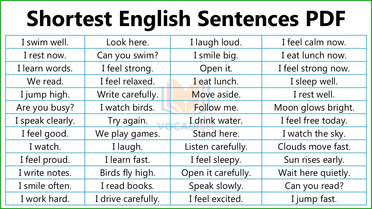100 Shortest English Sentences with PDF