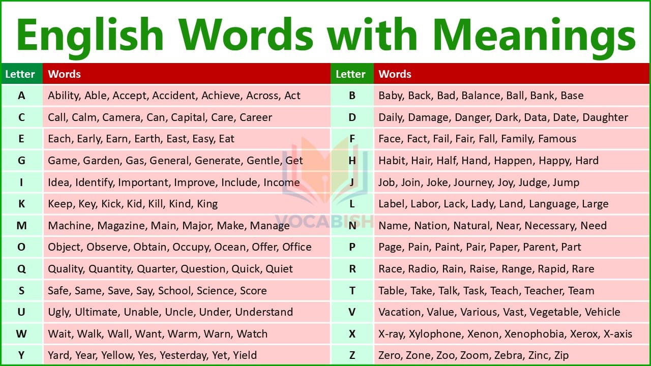 A to Z English Vocabulary Words with PDF