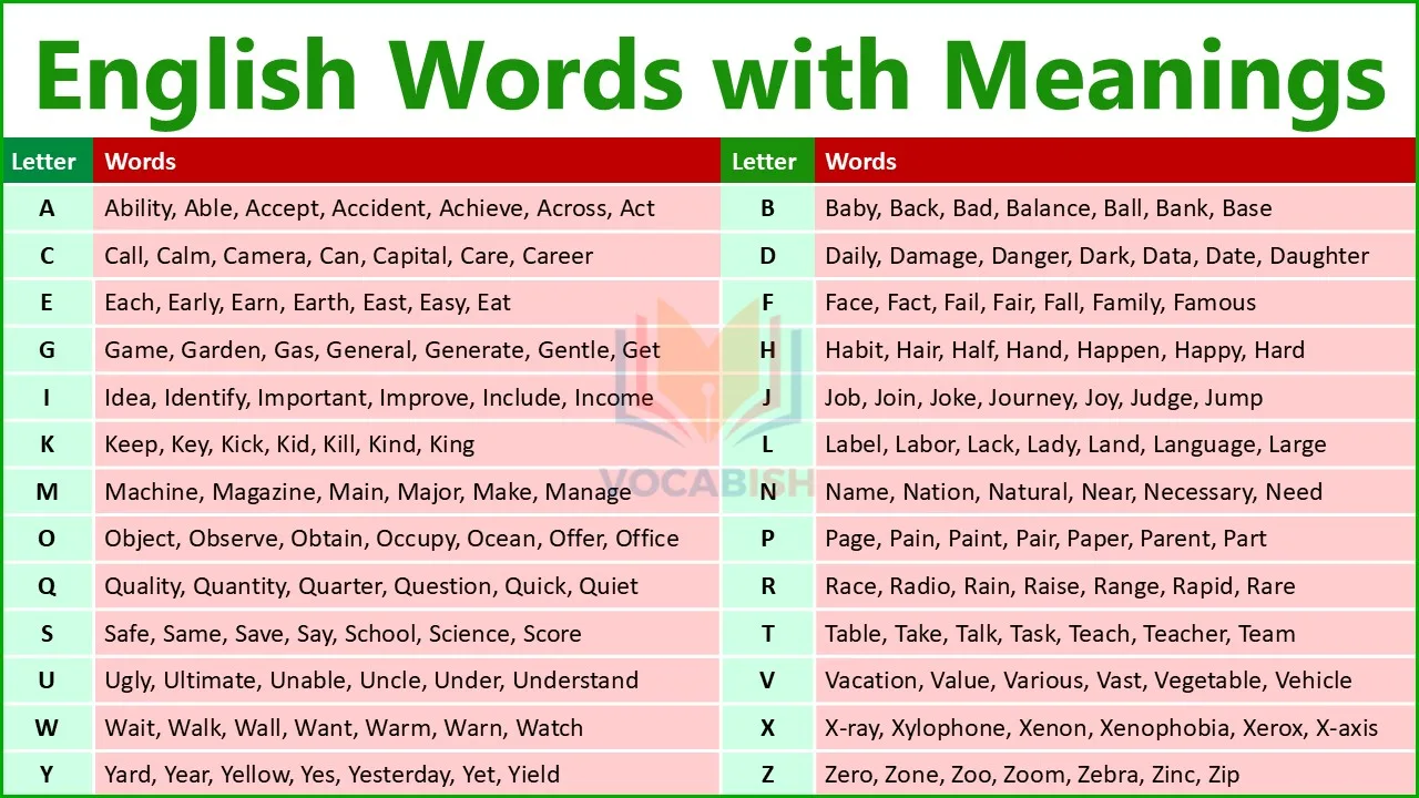 A to Z English Vocabulary Words with PDF