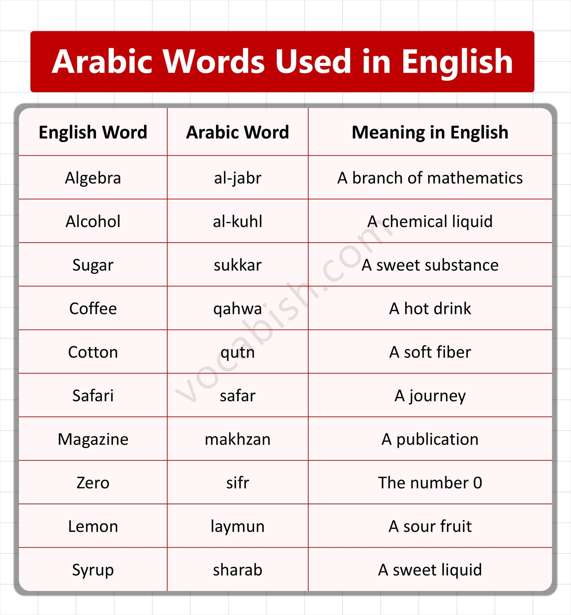 Arabic Words Used in English with Meanings