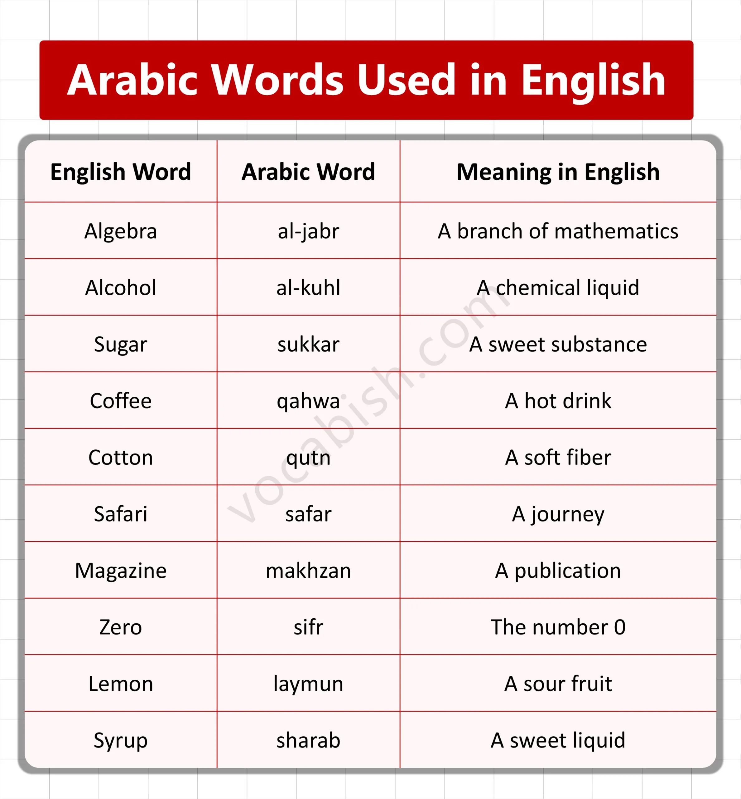 Arabic Words Used in English with Meanings