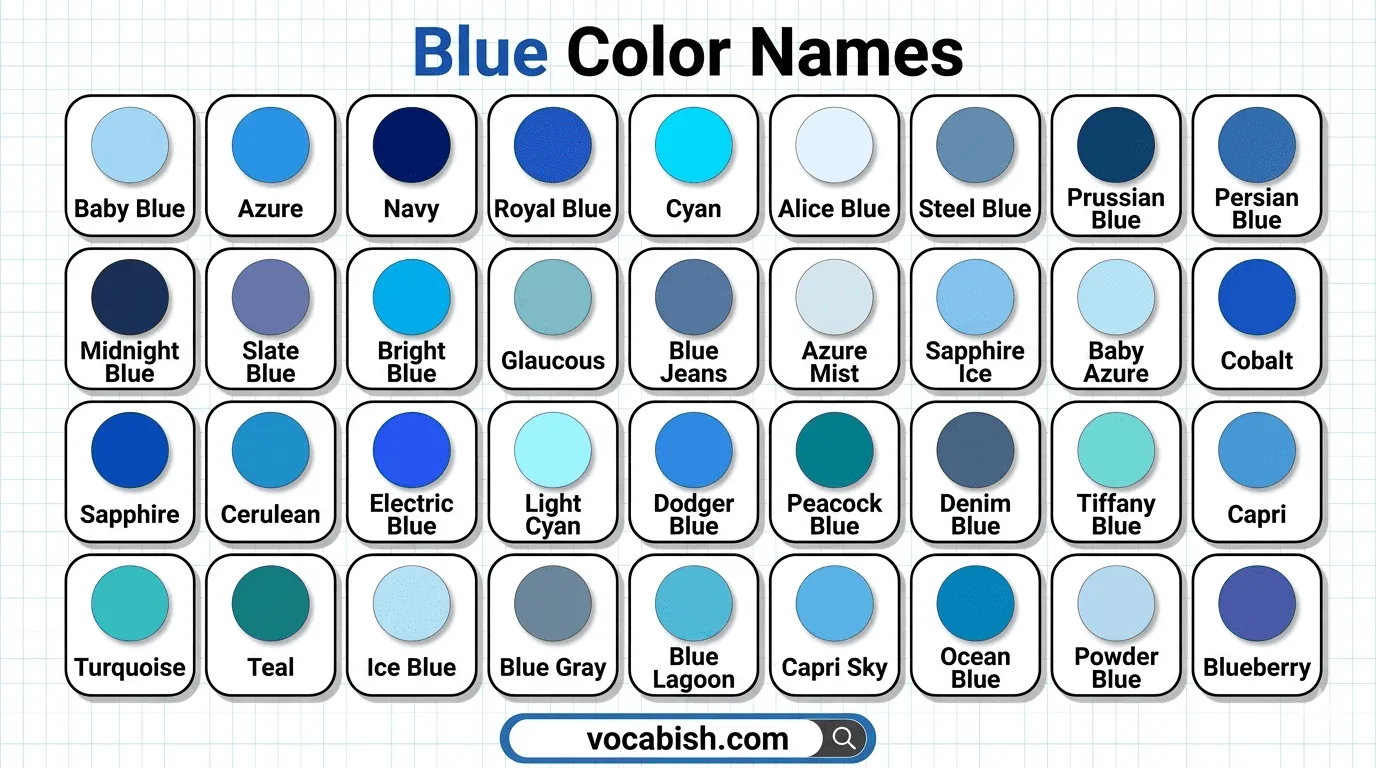 50+ Blue Color Names in English with Uses and Chart