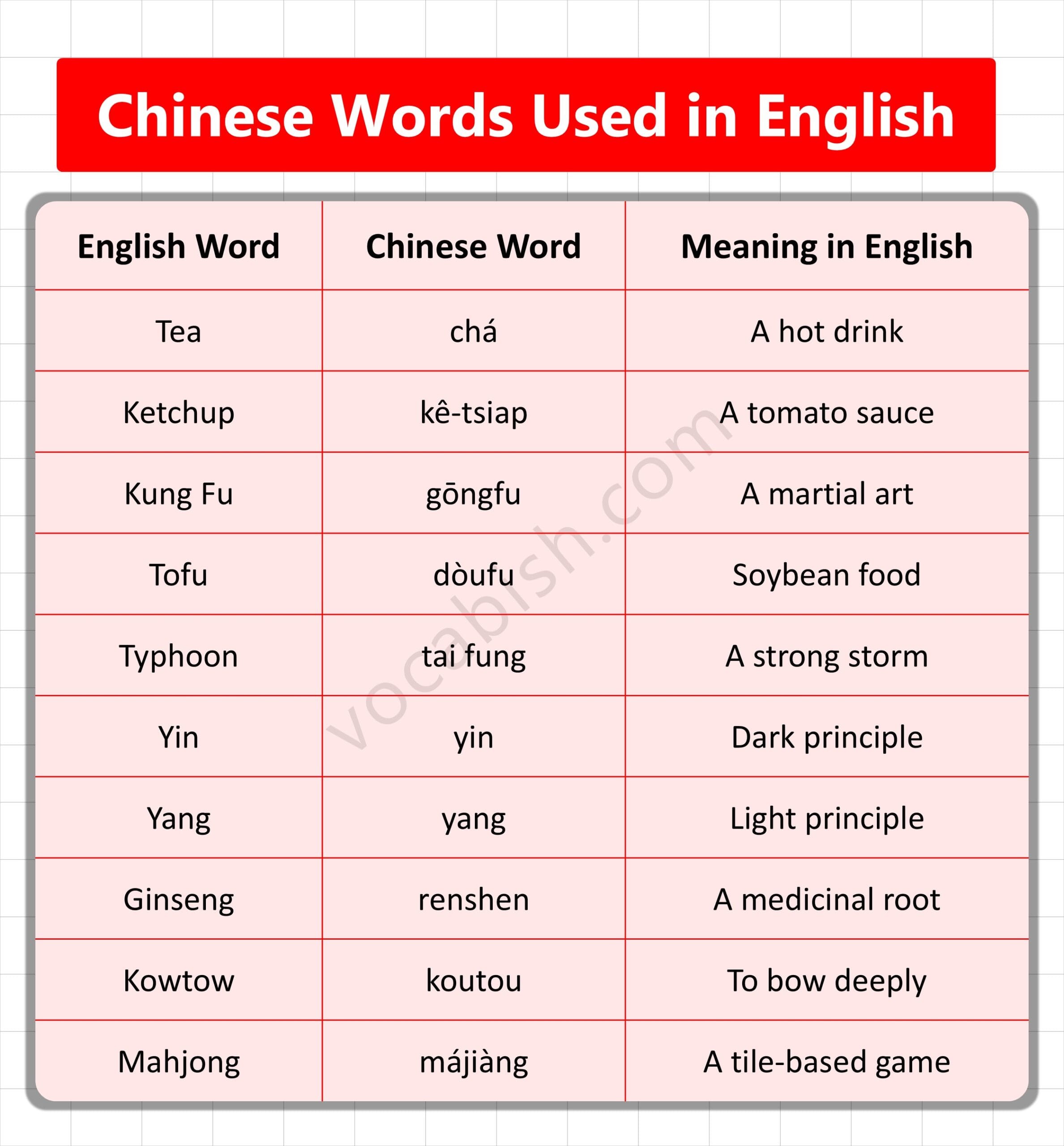 Chinese Words Used in English with Meanings