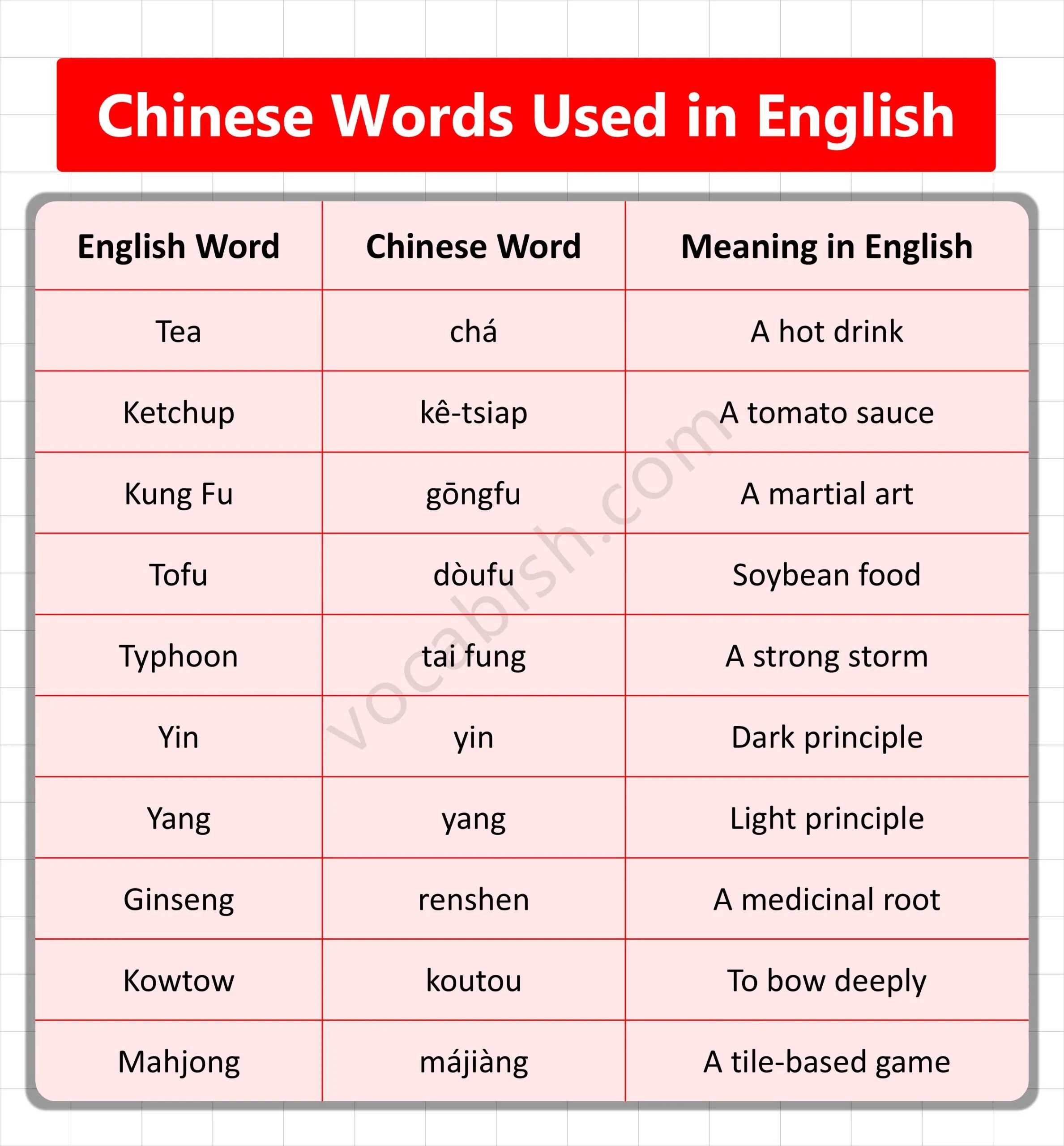 Chinese Words Used in English with Meanings